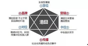 娱乐吃瓜营销方案